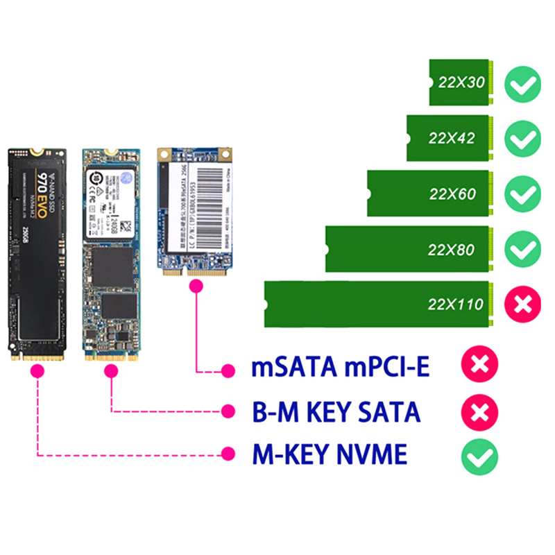 NVME%20USB%20Adapter%20M.2%20NVMe%20to%20USB%203.1%20SSD%20Adapter%2010Gbps%20USB3.1%20Gen%202%20RTL9210%20Chips%20For%20M%20Key%20M2%20NVMe%202230%202242%202260%202280%20M.2%20SSD%20-%20Image%209