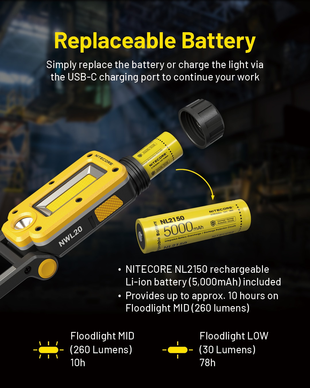 NITECORE NWL20 Flashlight Multifunctional Triple Output Work Light Headlamp Headlight Floodlight Spotlight