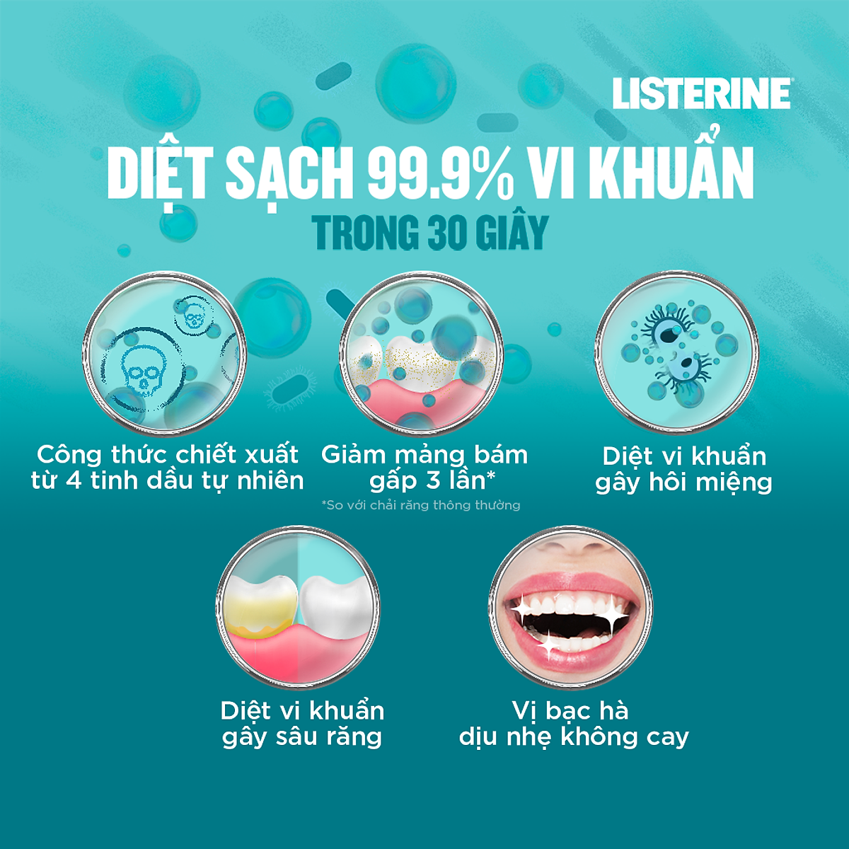 [FreeshipMAX] [HCM] Nước Súc Miệng Listerine Cool Mint Zero Alcohal (750ml)