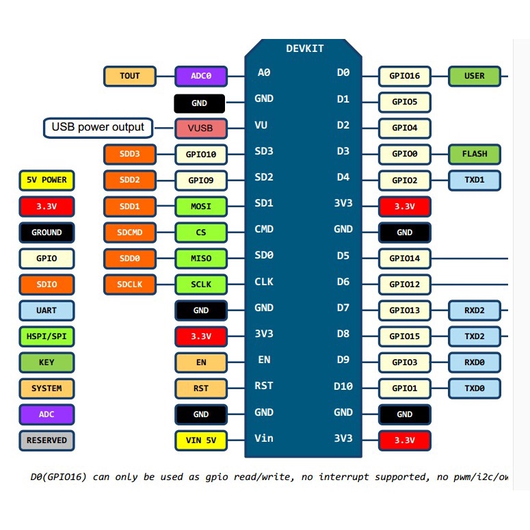 [Đã Nạp Code] Kít RF thu phát wifi ESP8266 NodeMCU Lua V3 CH340