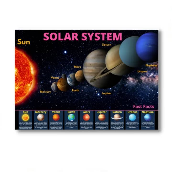 COD Laminated Solar System Charts, Planets Charts, Solar System Posters ...