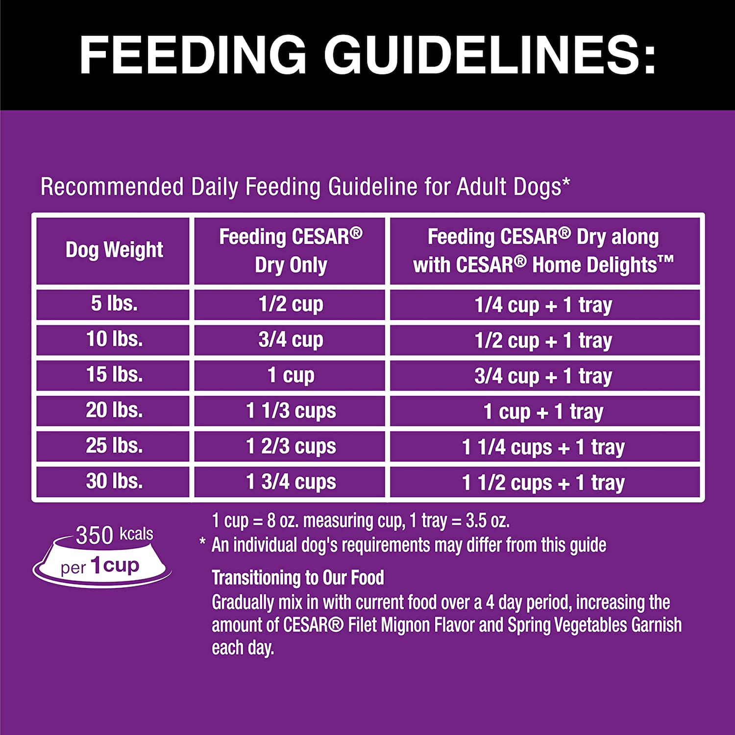 CESAR Small Breed Dry Dog Food Filet Mignon Flavor With Spring CESAR Small Breed Dry Dog Food Filet Mignon Flavor With Spring