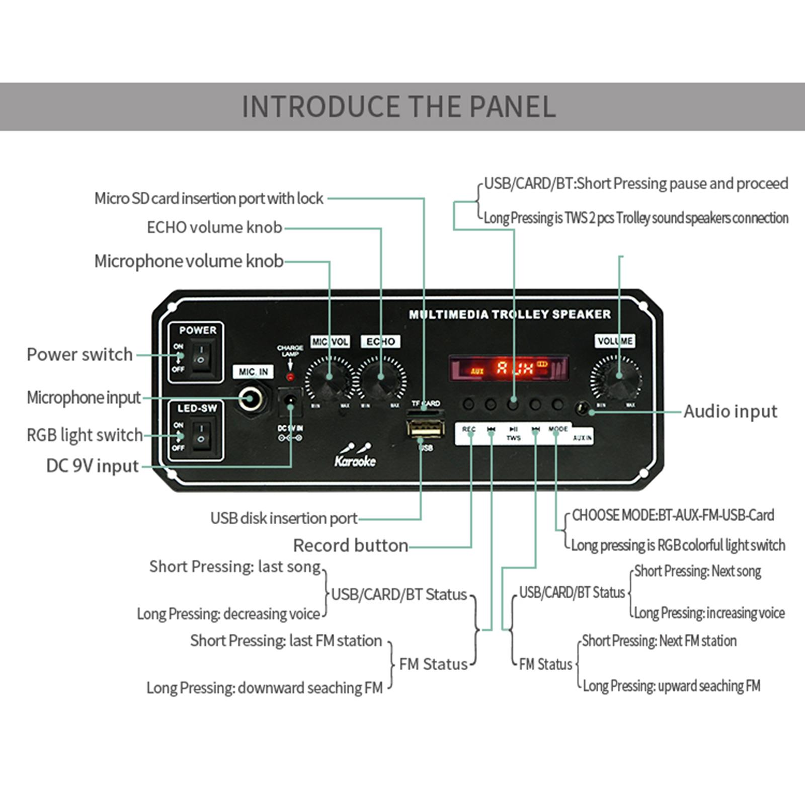 Blesiya Bluetooth MP3 Decode Board Module Digital Display Support TF/USB/AUX/Mic/ Lossless RGB Light Audio Amplifier Board Audio Receiver Module