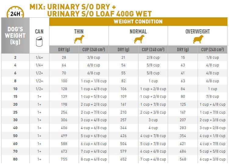 Hạt Royal Canin Urinary S/O Cho Mèo Sỏi Thận