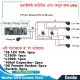 Wi-Fi Routers and Onu-Combo Kits - Complete Networking Kit for Easy Setup Easy to Use and Maintain - USP kit For Router and ONU by Akram Electronics. 