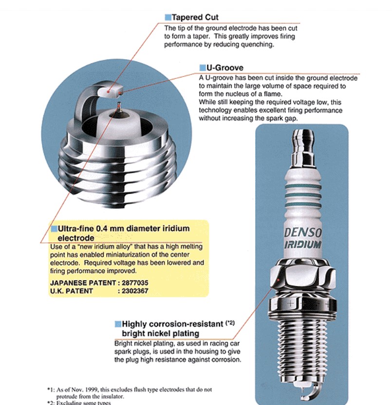 Toyota%20Yaris%20Denso%20Iridium%20Spark%20Plug%201%20Piece%20For%201300cc%20-%20Image%205