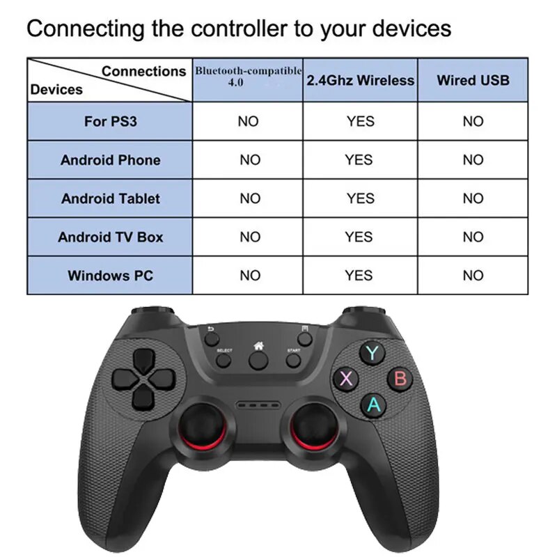 Dual Wireless Controller for PC 2.4G Gamepad For Game Box/PC/Android TV Box Joystick Support Two-player Game Controllers