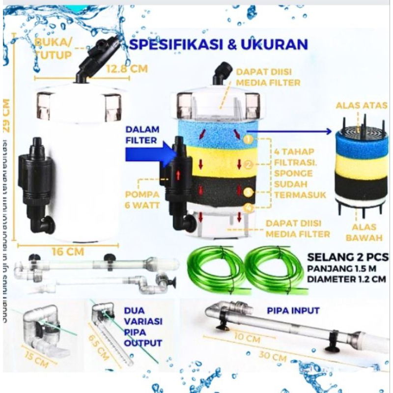 Pompa aquarium EXTERNAL FILTER SUNSUN HW 603B
