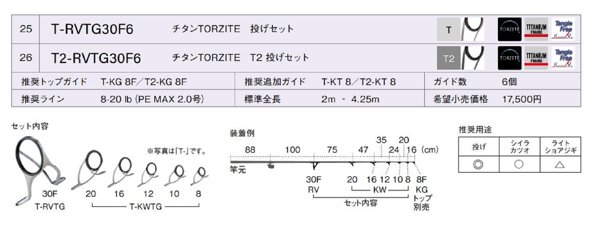 Acheter Guide de tige Fuji T2-RVTG taille 16FH, cadre en titane