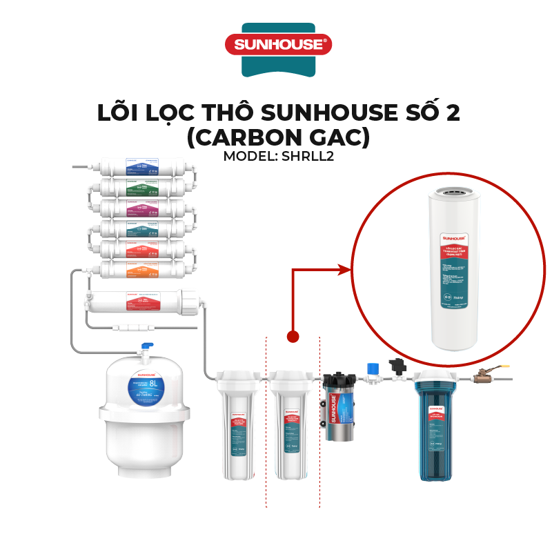 Lõi lọc SUNHOUSE số 2 (Carbon GAC) SHRLL2 - Hình ảnh 5