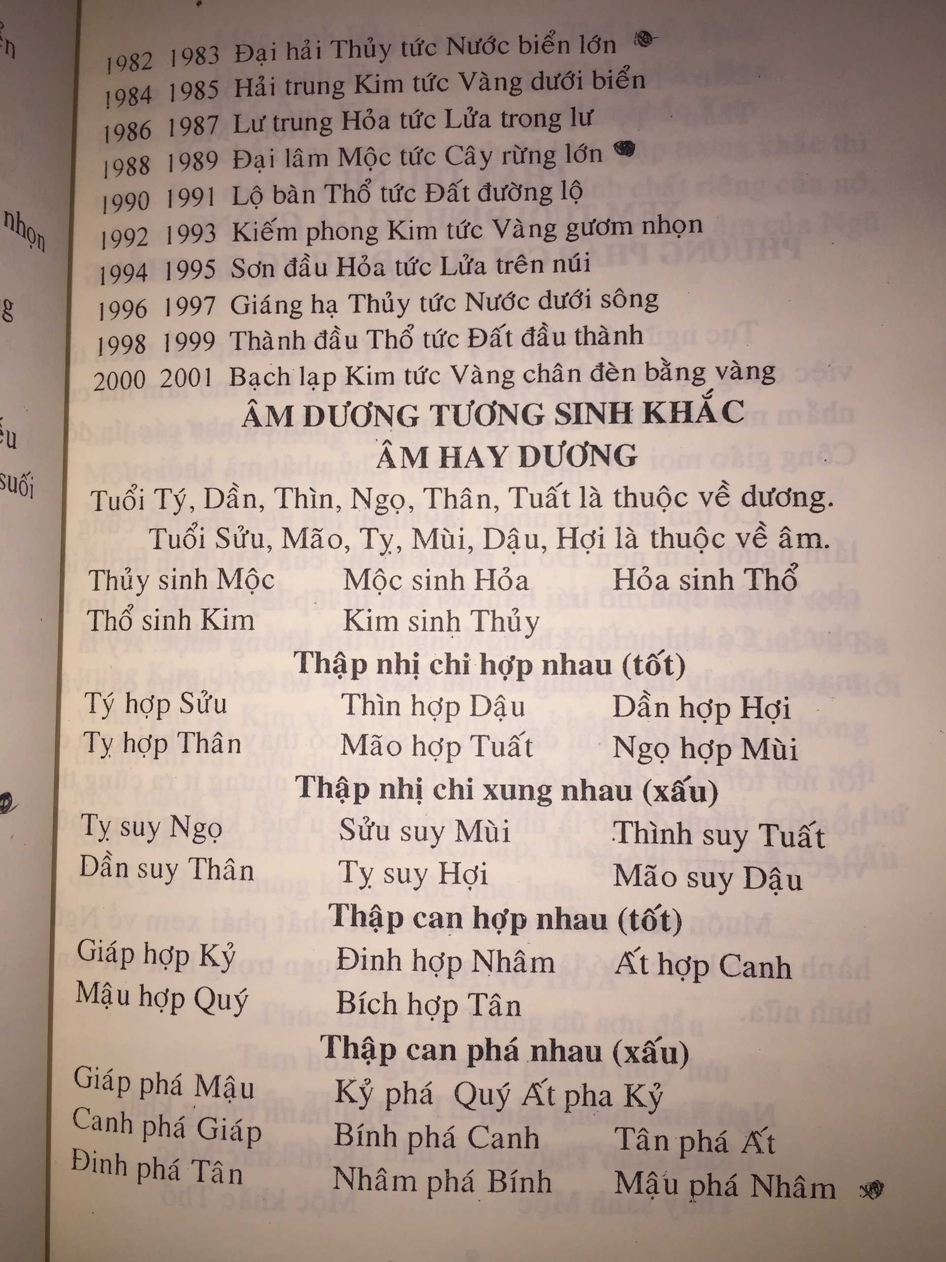 Đọc Sách Điểm Sách Sách Coi Tuổi Làm Nhà Và Dựng Vợ Gả Chồng