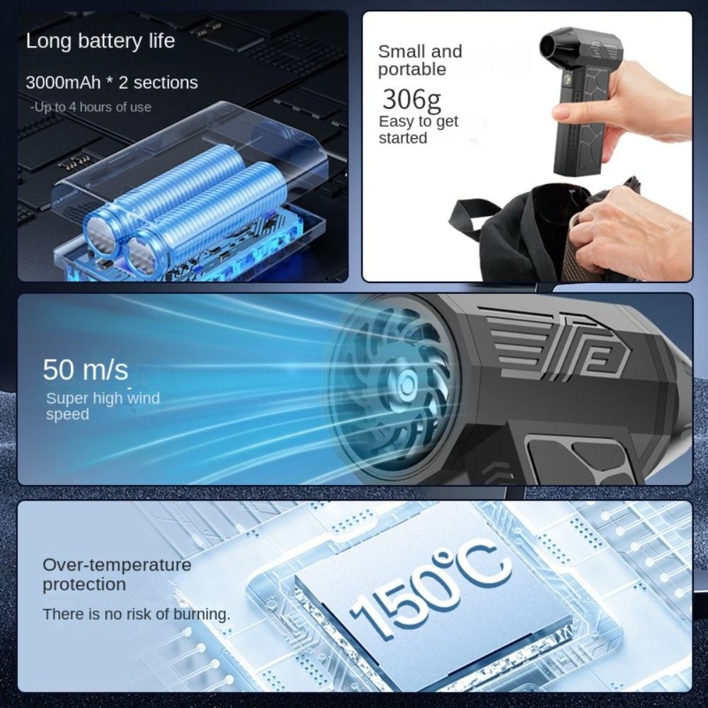 Mini%20130000RPM%20Electric%20Air%20Duster%20Reusable%20High-speed%20Turbo%20Jet%20Fan%20Rechargeable%20Handheld%20Handheld%20Blower%20Industrial%20-%20Image%202