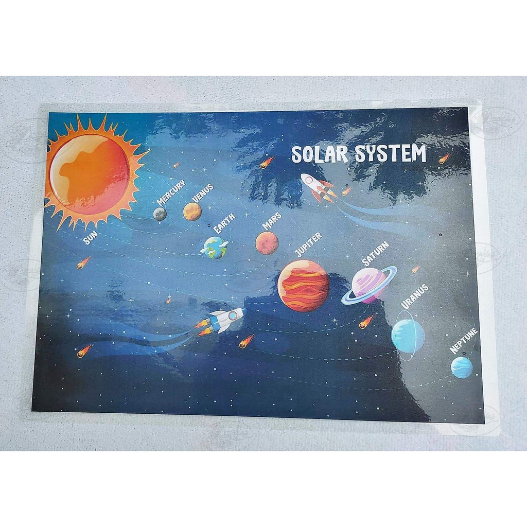 Laminated Educational Wall Charts for Kids A4 size - Alphabet, Colors ...