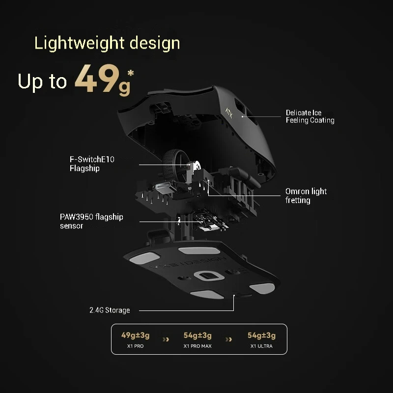 AKT Blazing Sky X1 Wireless Mouse PAW3950 Ultra 750IPS 8k PollingRate Lightweight Customized Adjustable DPI FPS MOBE Gaming Mice. 