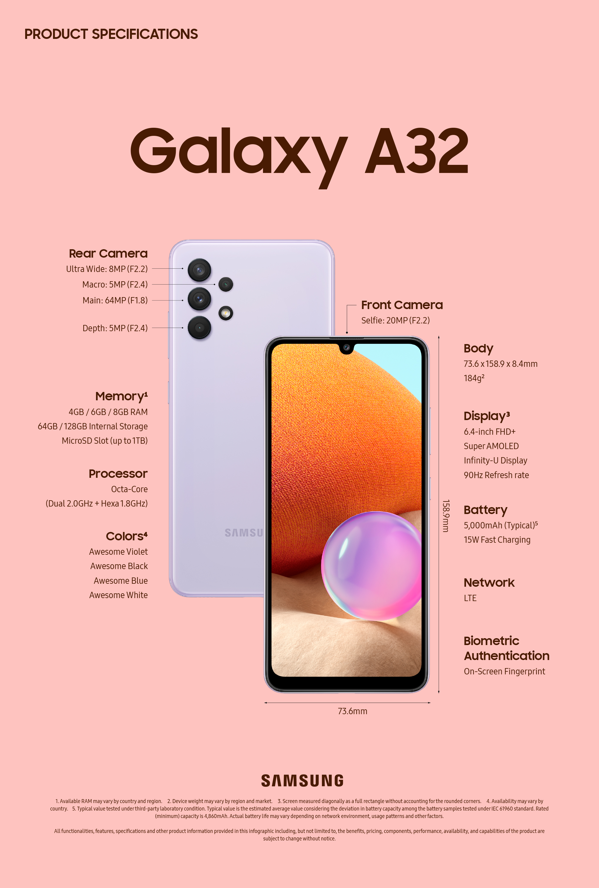 samsung a32 5g full specs