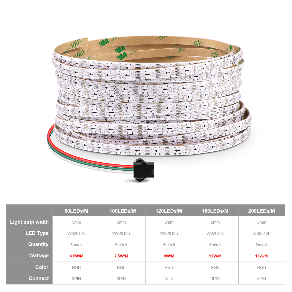 5v Addressable Rgb 5V Addressable WS2812B RGBIC LED Strip Lights 5mm Dream Color LED Tape ...