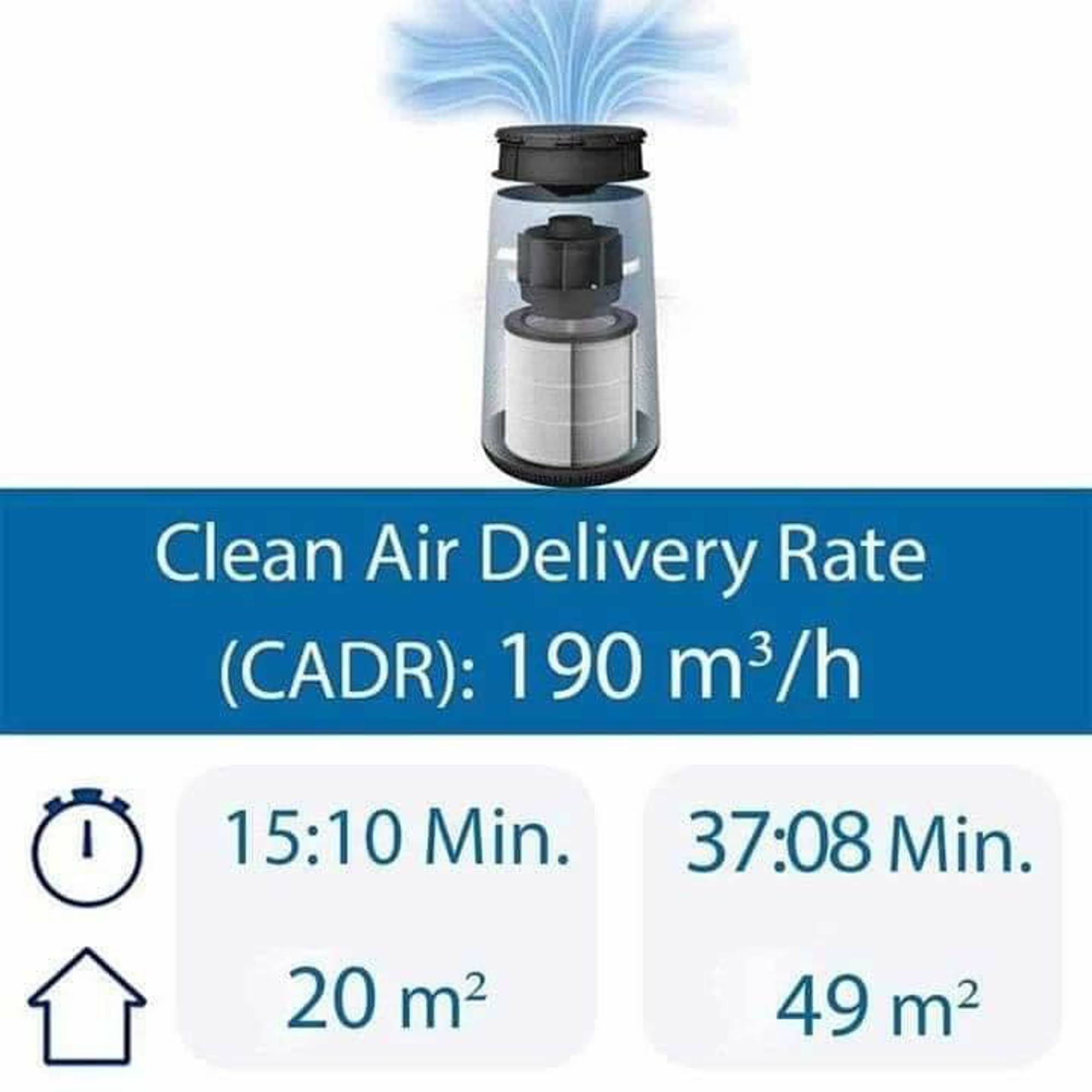 Máy Lọc Không Khí Philips AC0850/20 / Philips AC0819/10, Philips Air Purifier, Air Filter, Bộ Lọc HepaLoại Bỏ 99% Vi Khuẩn Và Bụi Bẩn, Không Gây Ồn, Dùng Cho Phòng 50m2, Nhập Đức, Bảo Hành 12 Tháng