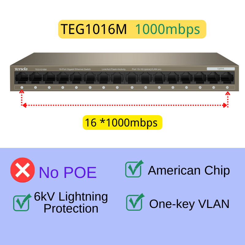 STEAMEMO SSC Series AI POE Switch 48V Active POE Network Switch 90W Power  Supply Ethernet 10/100Mbps for IP Camera Wireless AP