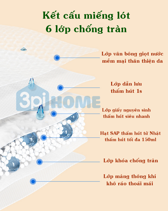 Combo 200 Miếng Lót Thấm Sữa WAI