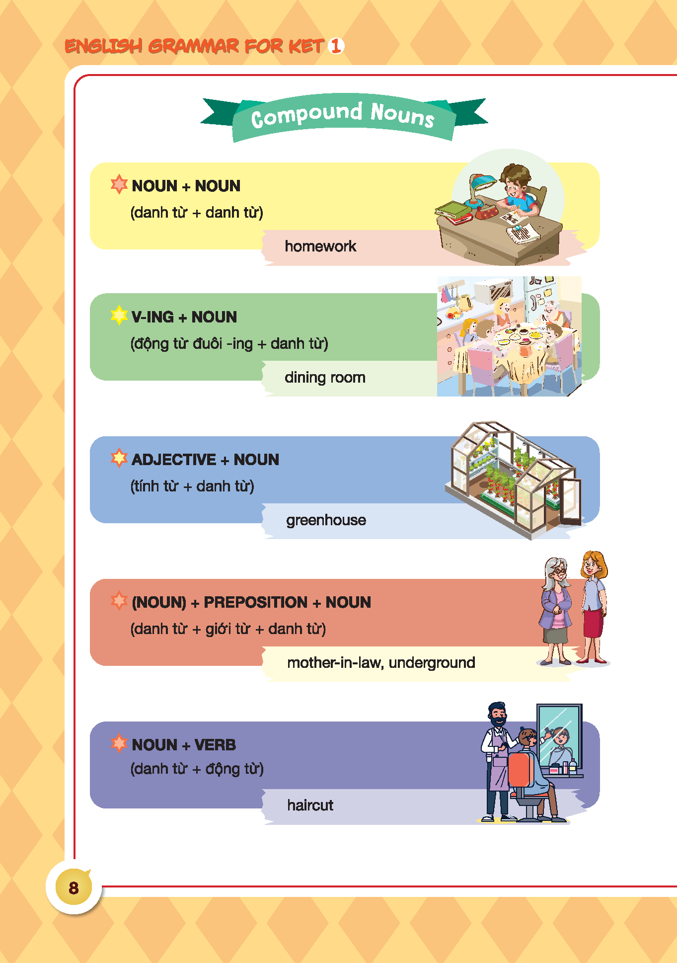 Sách - English grammar for ket tập 1 ( có đáp án)