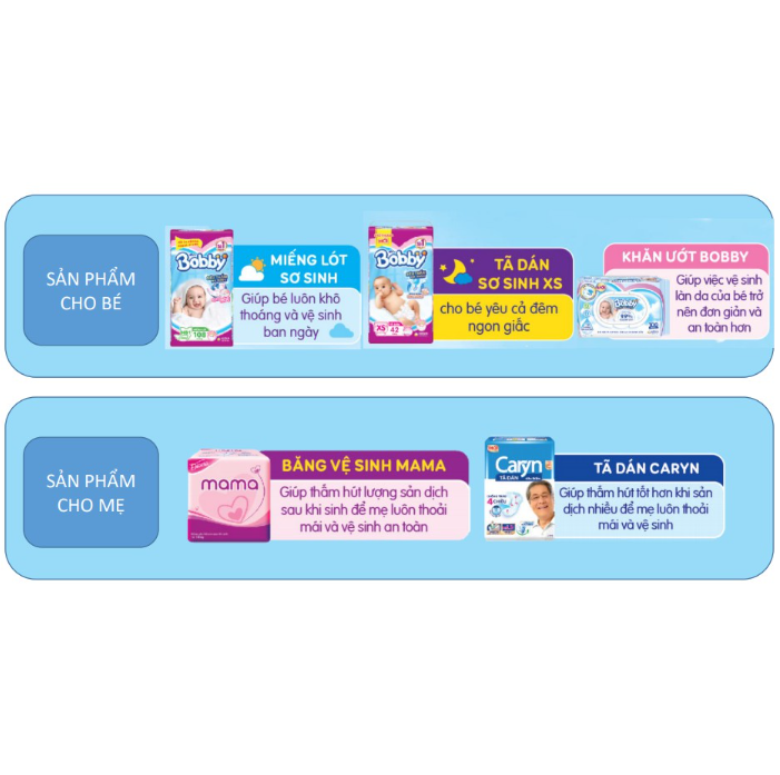 [SALE GIỮA THÁNG tặng QUÀ TO-SLCH][Mới] Combo Bobby mẹ đi sinh 8 món_Màu xanh