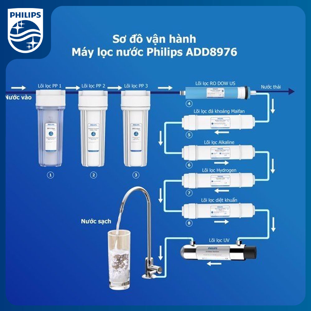Lõi lọc hydrogen Philips AWP932/00 (Cho ADD8960, ADD8976)