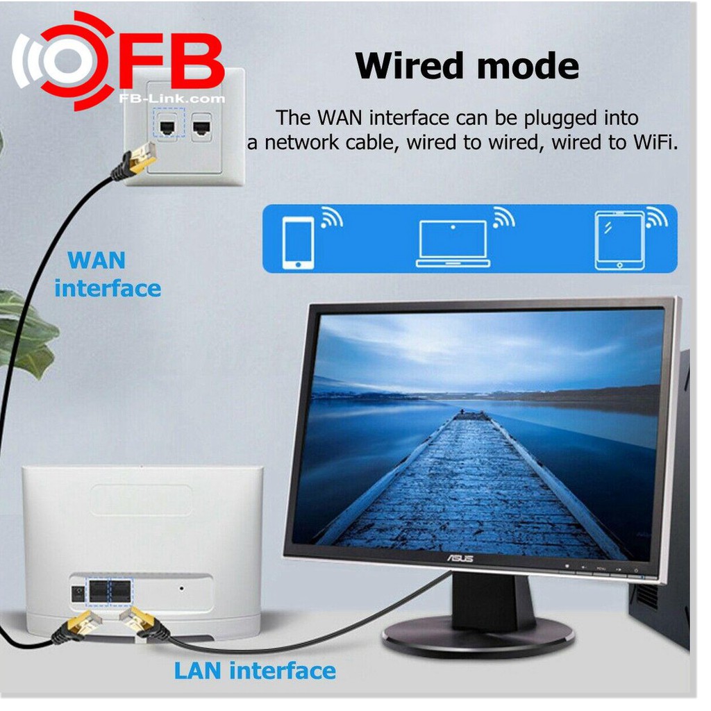 Router Wifi 4G LTE FB-Link CPE-V08 (Ko anten, chuyên dùng xe khách, 32 user, 1LAN)