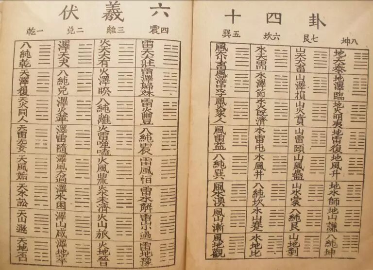 Sách Chu Dịch – Sào Nam Phan Bội Châu