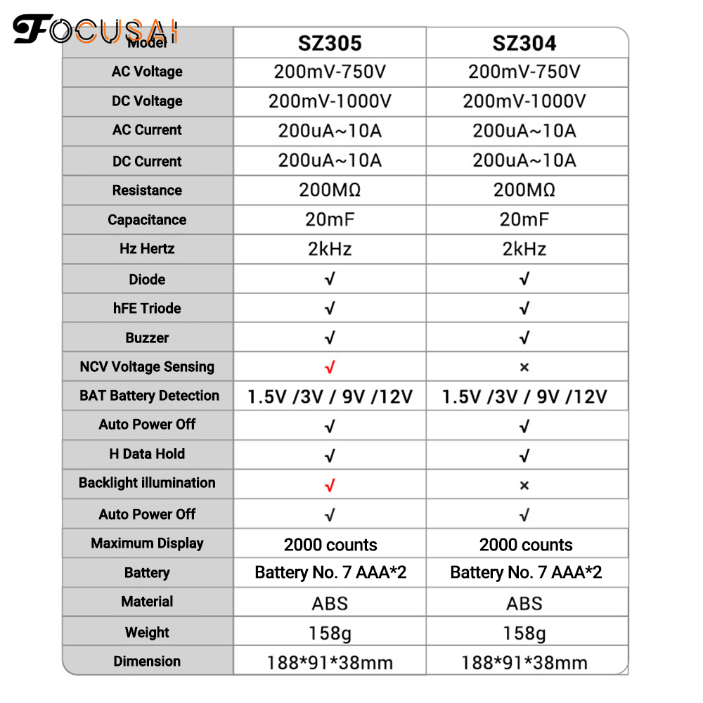 FocusAi ANENG Multimeter Volt Ohm Amp Meter Autoranging for AC/DC Current Voltage Resistance Frequency Tester