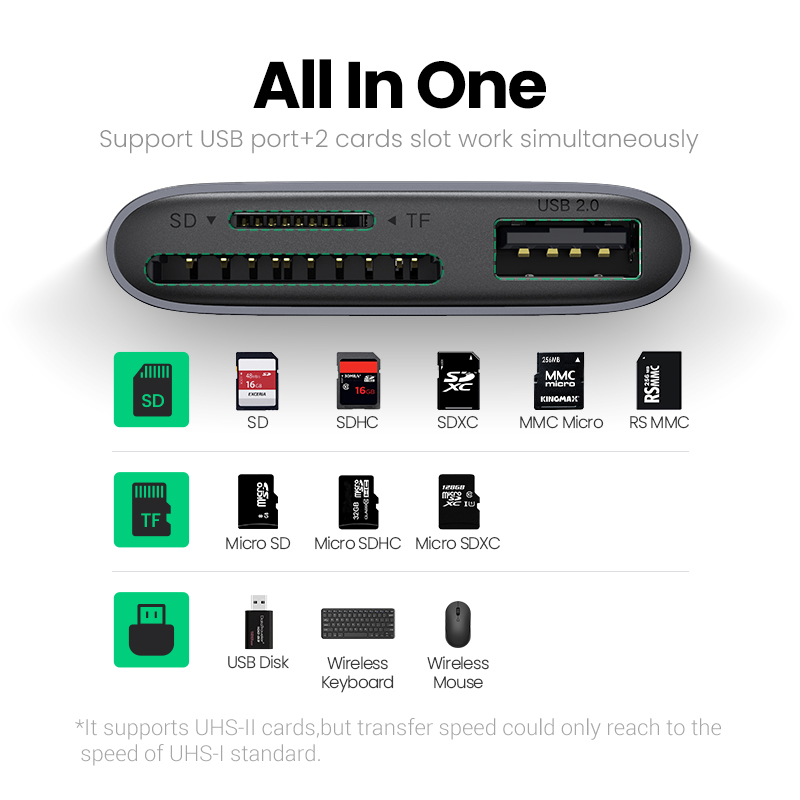 UGREEN USB C SD Card Reader 3 in 1 USB C Card Reader Adapter Type C Micro SD Memory Card Reader for TF SD SDXC SDHC MMC RS-MMC Micro SD SDXC SDHC Cards Model:80798