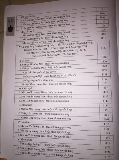 Sách Cửu Tinh Phong Thủy