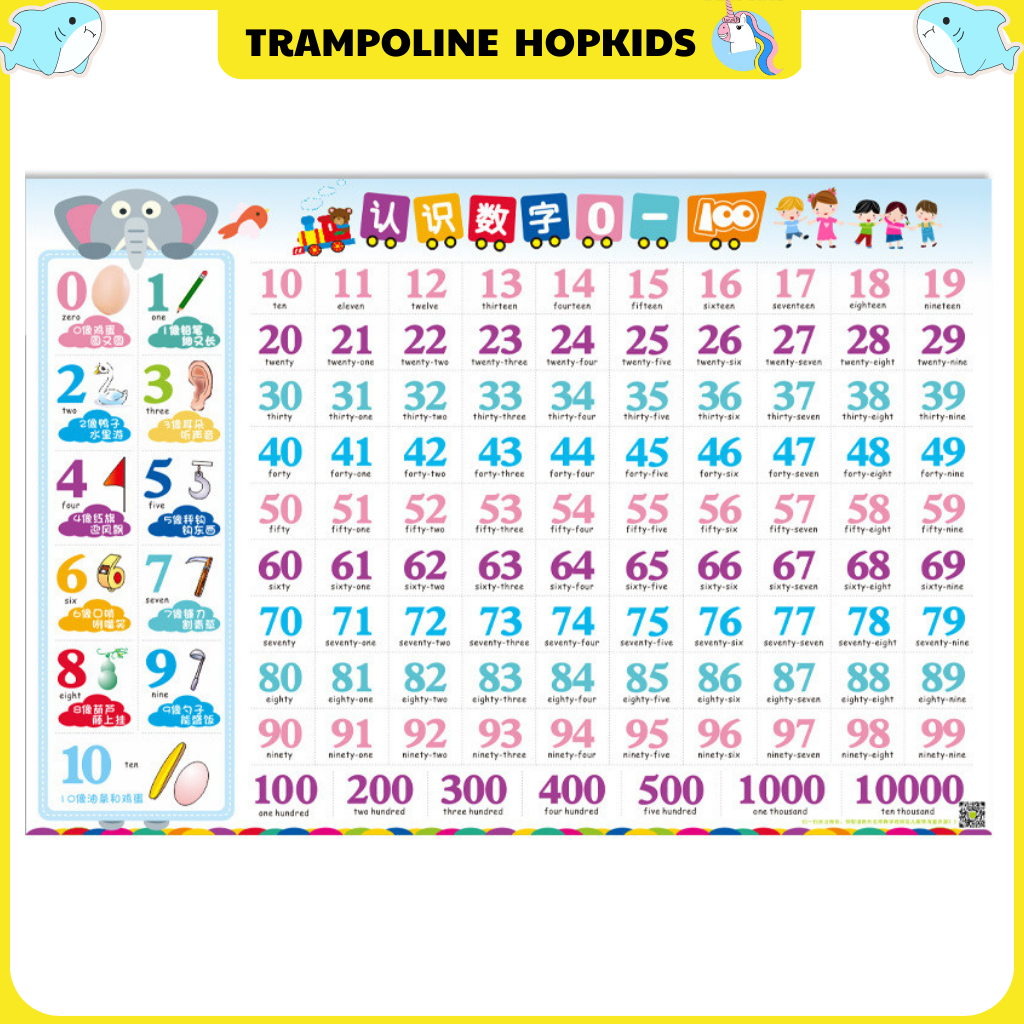 Bảng đếm số 1-100