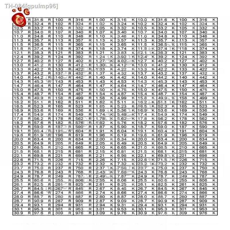 01005 SMD resistor 1 1/32W Chip 100pcs/lot 0R 10M 10R 220R 330R 1K 1.5K ...