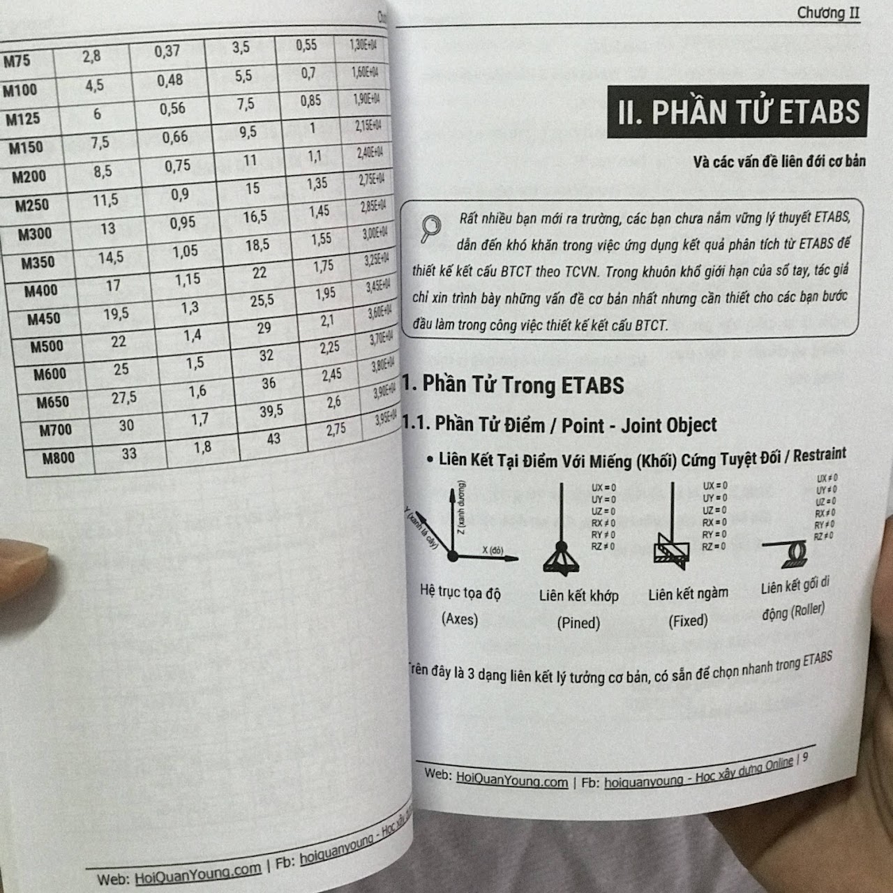 Sổ tay tự động hóa Tính kết cấu BTCT