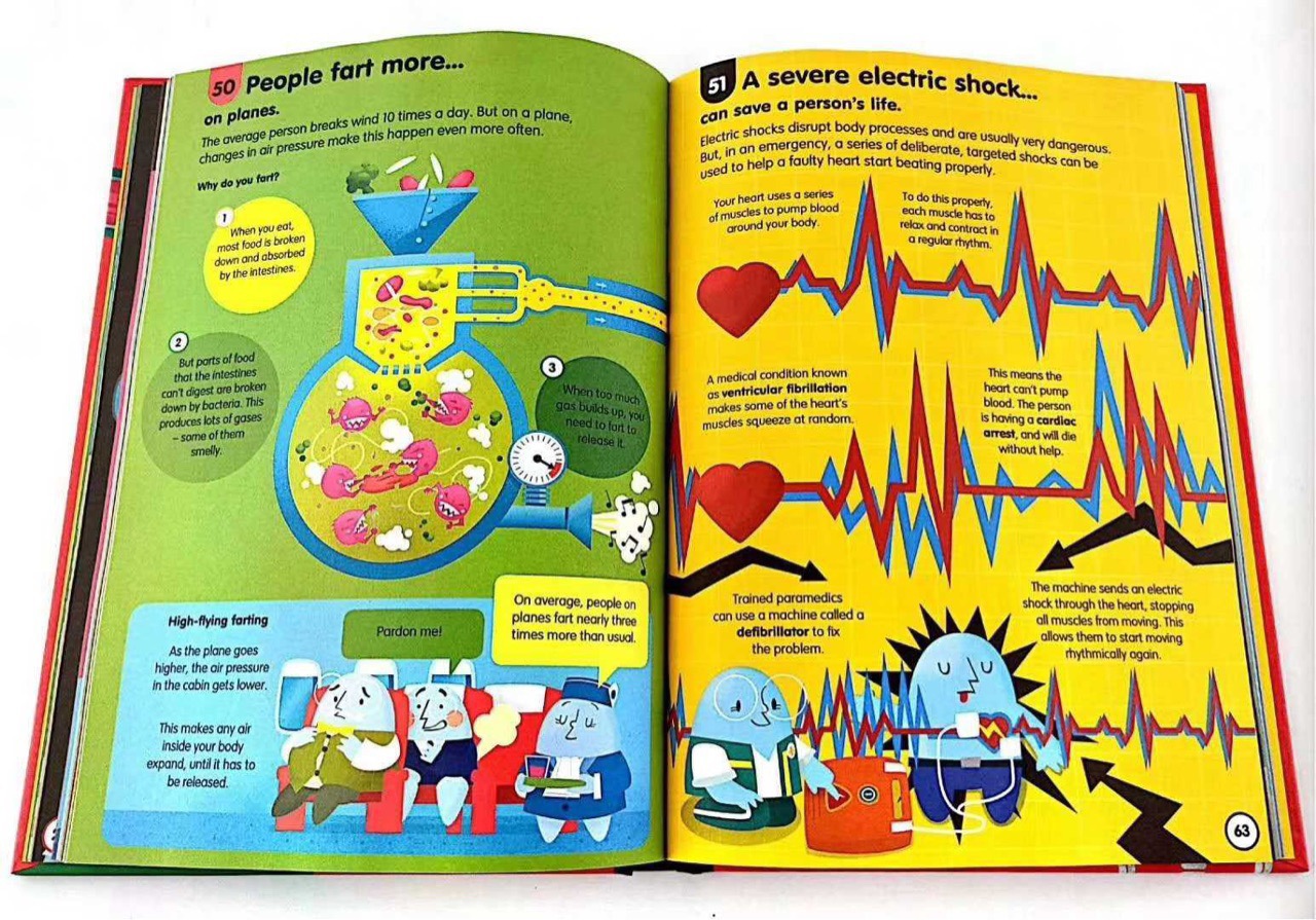 SG]（11 books set ）Usborne 100 Things to Know about Children's