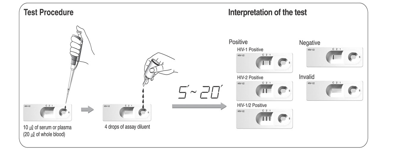 Bộ test HIV SD BIOLINE HIV-1/2 3.0