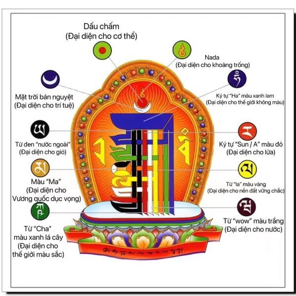 [PBMC] Miếng dán Thập Tự Tại KALACHAKRA 6 cỡ