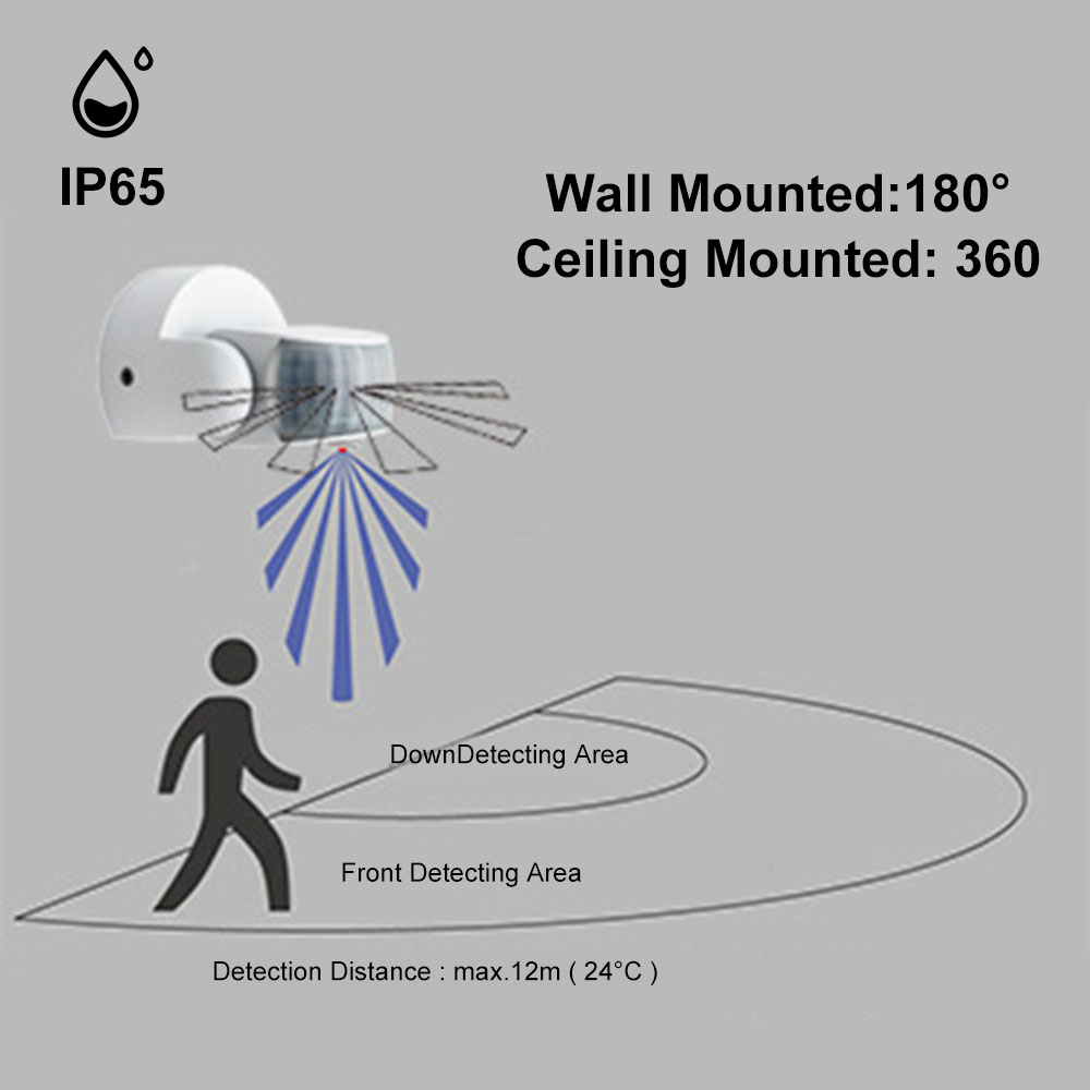 Ac Motion Sensor Double Probe Motion Sensor AC 220V-240V Motion Automatic Switch Outdoor ...