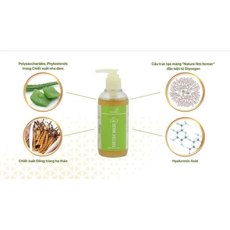 Thải độc Bio Detox mask GENEWORLD - Lyo.shop