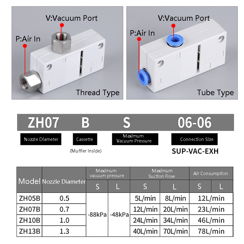 %E3%80%90HOT%20SALE%E3%80%91%20Smc%20Type%20Pneumatic%20Vacuum%20Generator%20Zh05bs%20Zh07bs%20Zh10bs%20Zh13bs08-10%20Zh05bl%20Zh07bl%20Zh10bl%20Zh13bl08-10%20Box%20Type%20Ejector%20-%20Image%208