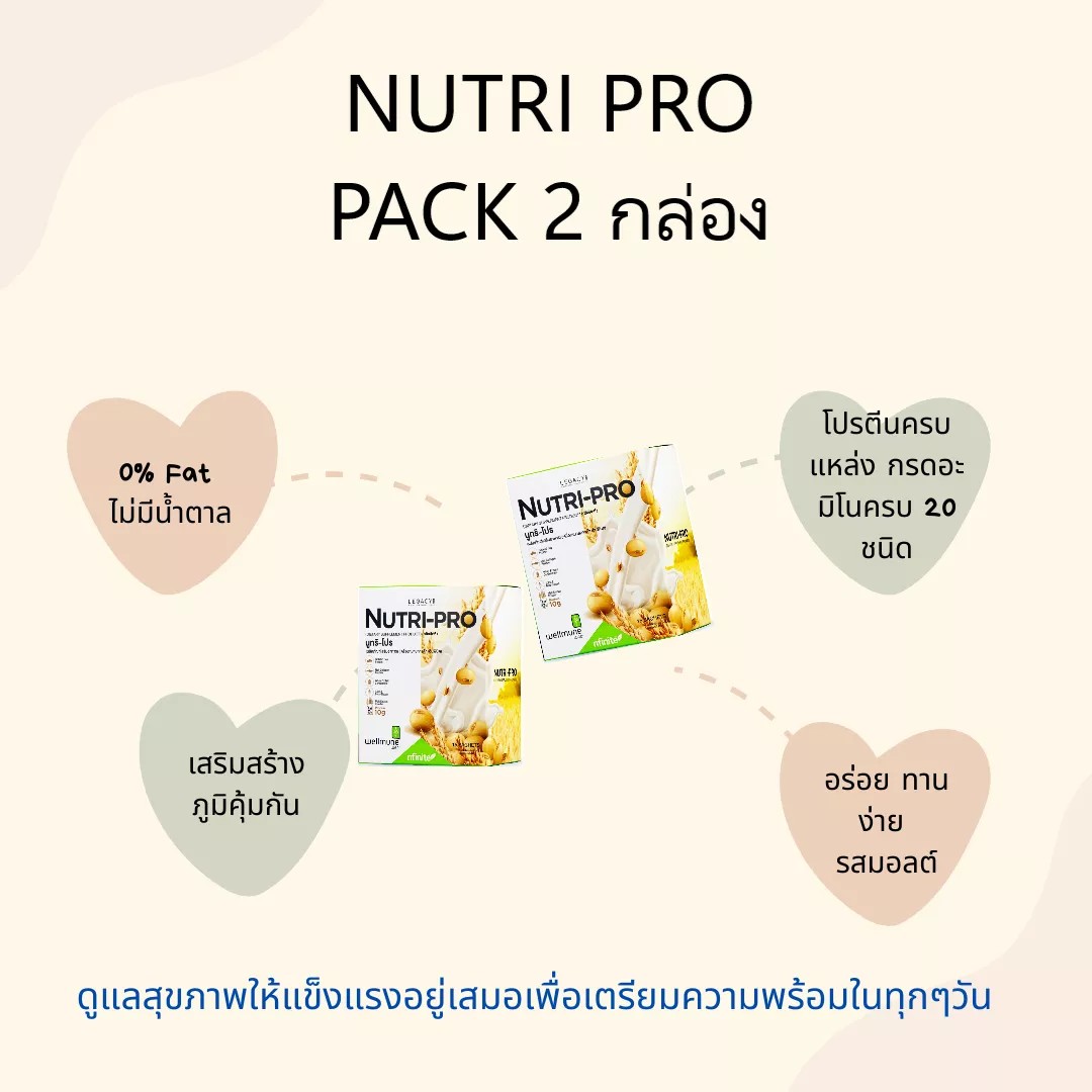 NUTRI-PRO โปรตีนสกัดจากถั่วเหลือง ( 2 กล่อง 30 ซอง) - Healthy-Body shop -  ThaiPick