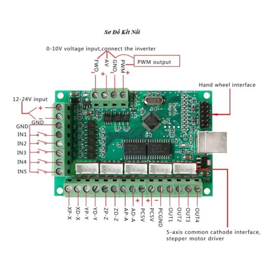 Mach3 USB V2 - 4 trục (tặng kèm cáp kết nối và đĩa cài)