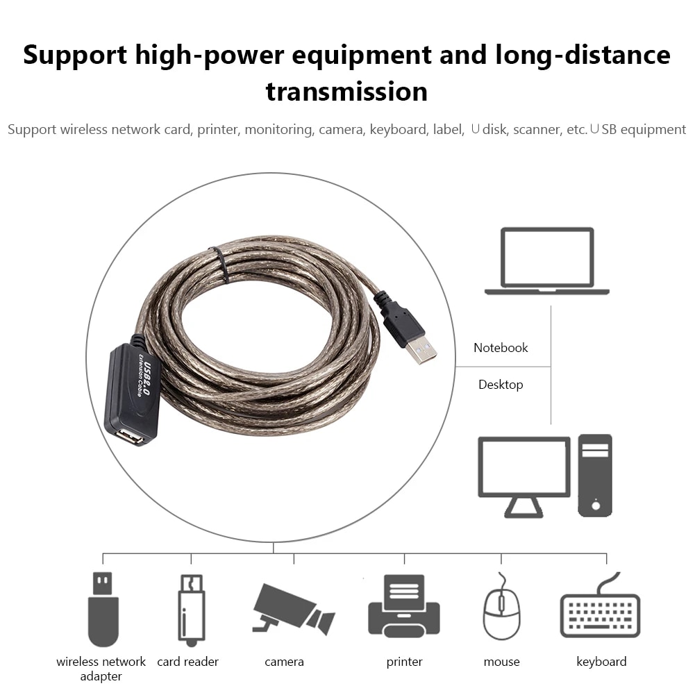 5/10/15/20m USB 2.0 Extension Cable Male to Female Active Wireless Network Card Extender Cable Cord USB Adapter. 
