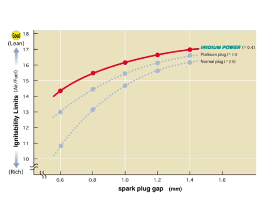 Toyota%20Yaris%20Denso%20Iridium%20Spark%20Plug%201%20Piece%20For%201300cc%20-%20Image%204