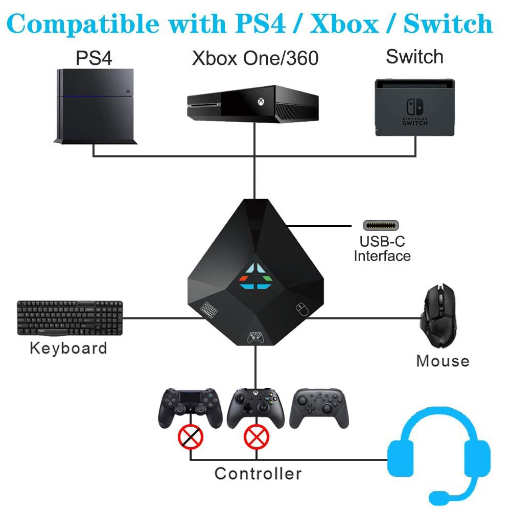 NS Wired USB Connection Keyboard and Mouse Adapter LED Indicator Converter for PS4 /PS3/Xbox One/ Xbox 360/ Switch lite