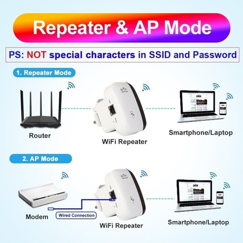 Wireless-N Wifi Repeater AP Router Signal Booster Extender Amplifier Fengshi. 