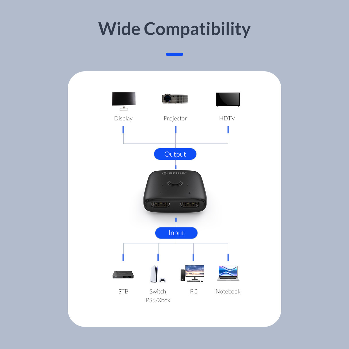 Bộ chia HDMI từ 1 cổng sang 2 cổng HDMI Orico