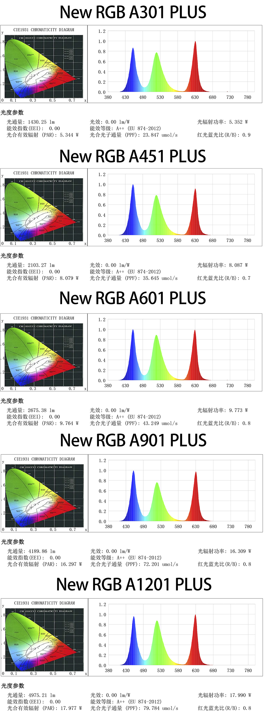 Chihiros LED RGB A+ A601 Plus For 60cm Tank | Lazada Singapore
