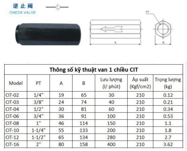 Van 1 chiều thủy lực, CIT-02-03-04-06-08-10-12