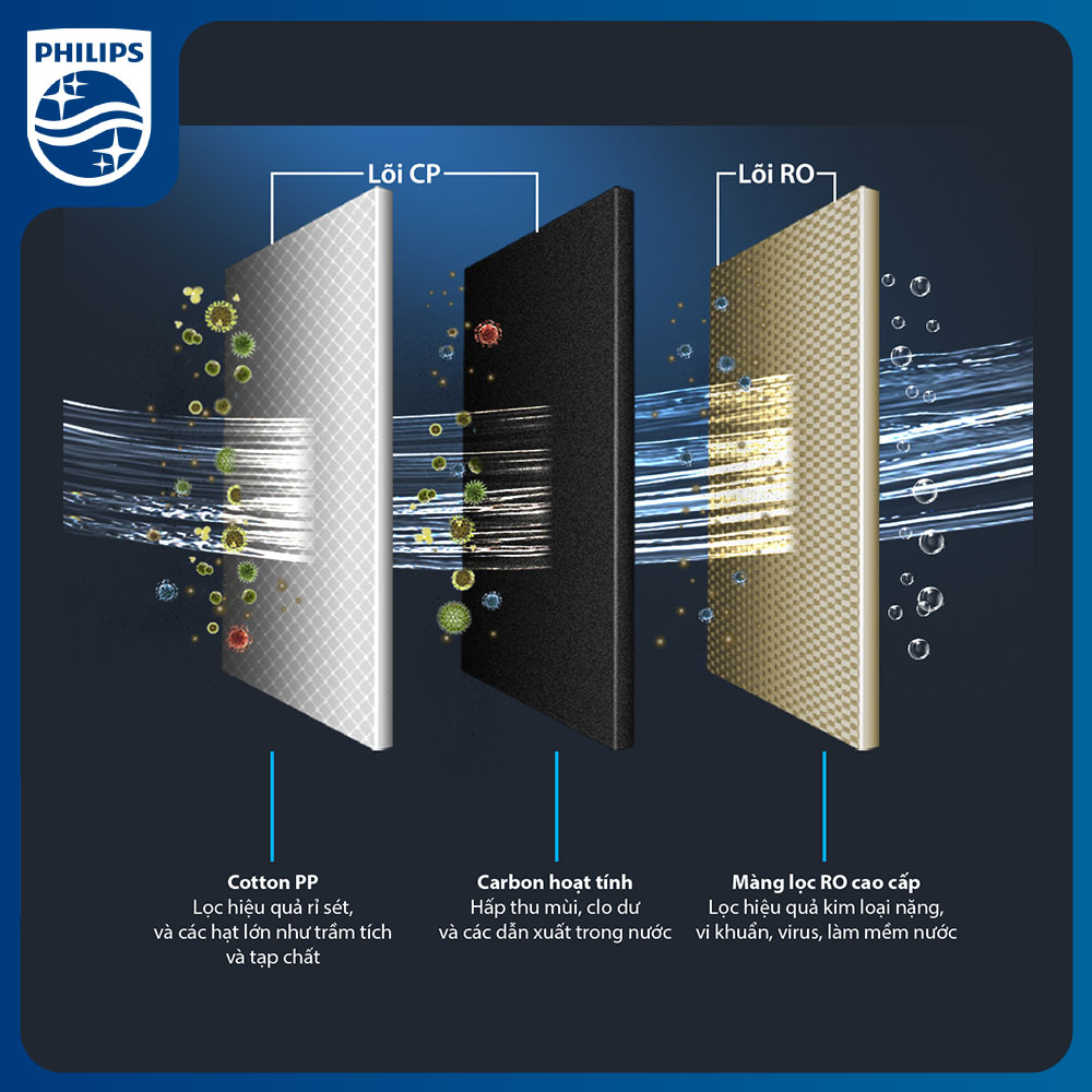 Lõi lọc thô PPC Philips AUT706 (cho AUT2015/3015)